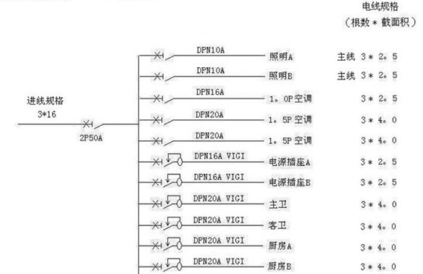 電線估算口訣，學會受益終身！